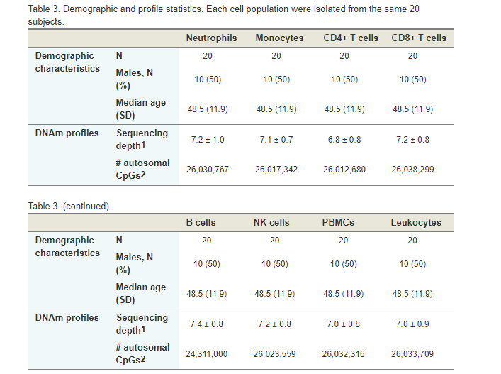 人口统计数据库基本信息_数据库的基本使用