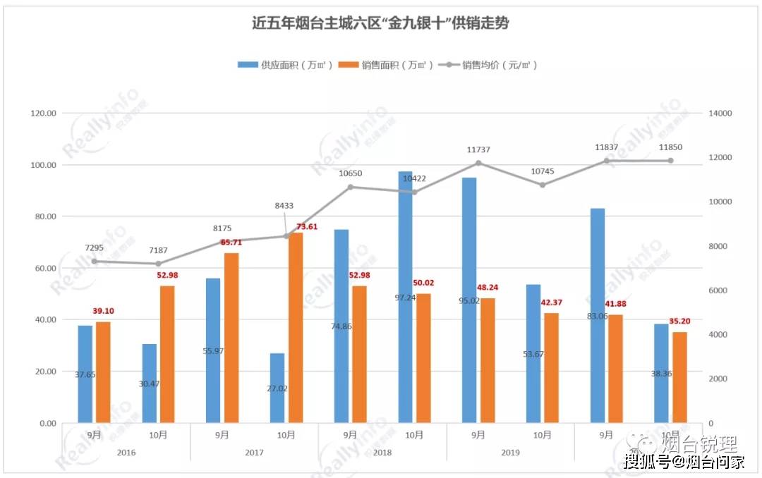 十四五台州GDP7000亿_振奋 未来五年天河剑指这五大主导产业(2)