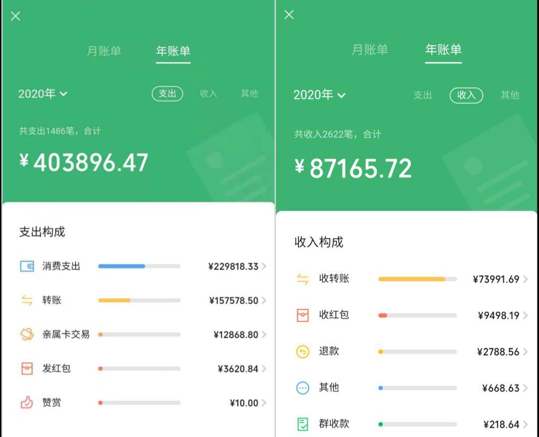 2020微信年度账单来了乐山人快看你今年花了多少钱