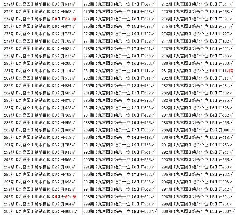 福彩3d第300期百十个位【九宫】杀号,选号