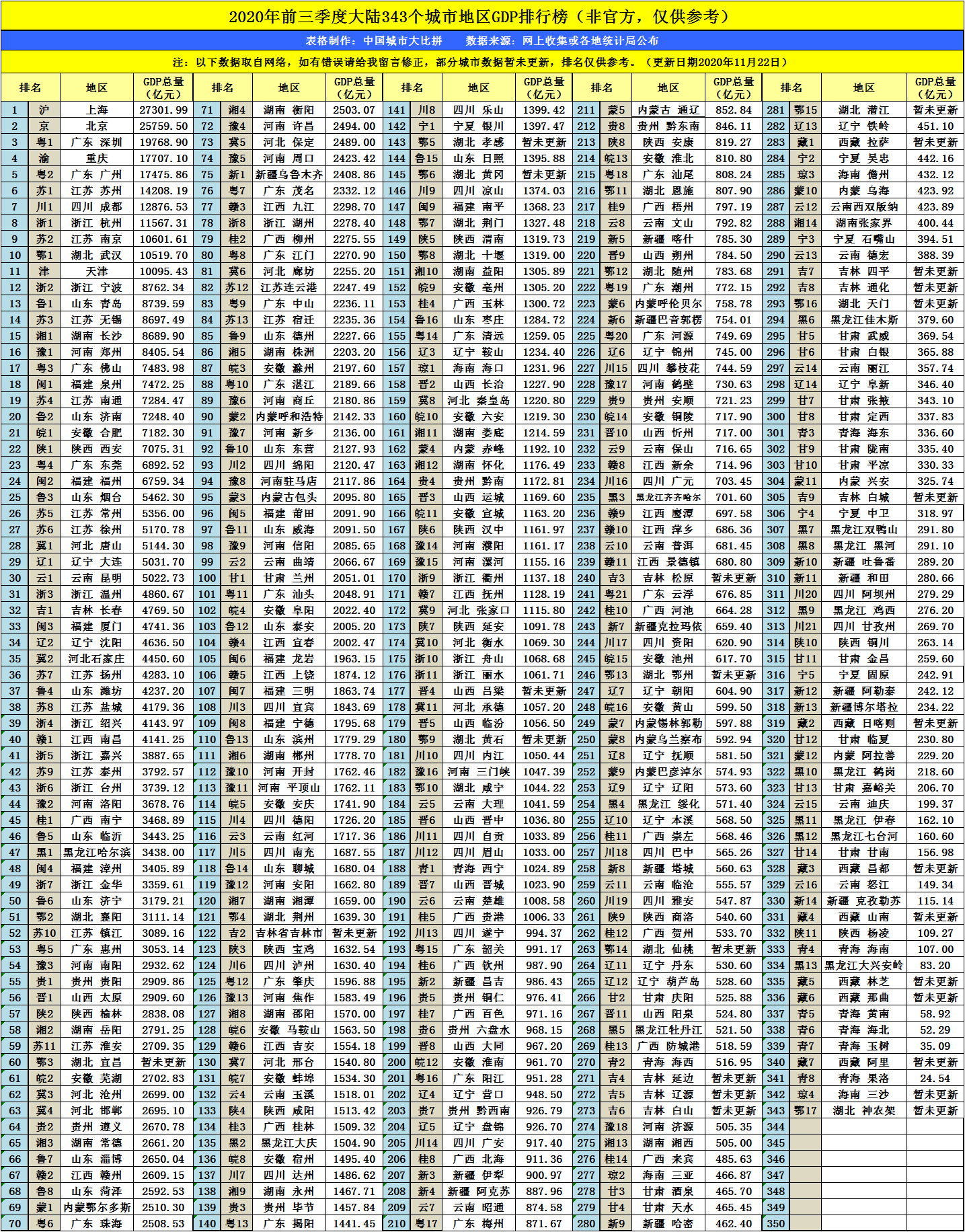 2020年江gdp_2020年东莞各镇街gdp