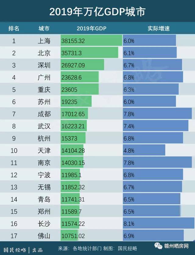 全国城市人口流入排名_全国净流入人口第一的区域,房产价值研判 010(2)