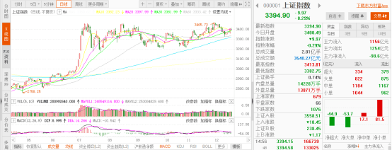 2021年将延续慢牛行情的特征