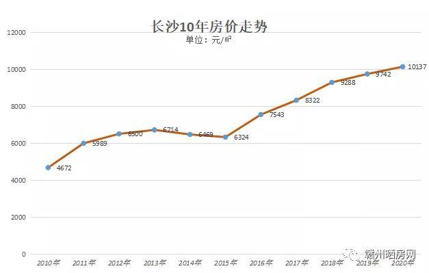 长沙人口流入_长沙到底对房地产做了什么 房价被按住,市民抱怨 财富 增长难(2)