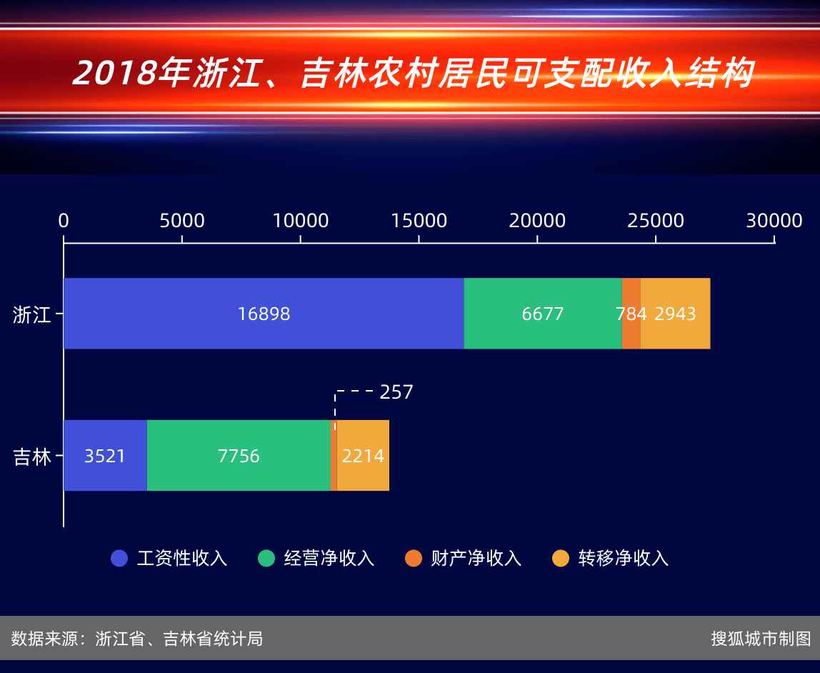 吉林市人均收入_吉林市地图