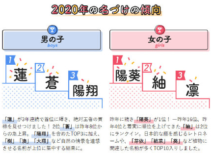 日本儿童人口较2019年同期减少20万