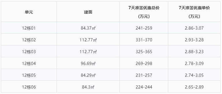 安庆人口普查号码_安庆师范大学(3)