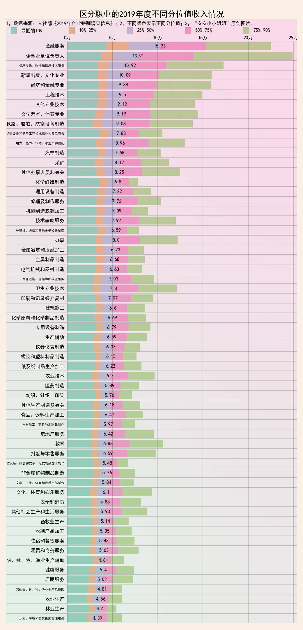 事业单位工资与当地gdp有关吗_开学季,你以为你的苦日子熬出头了(2)