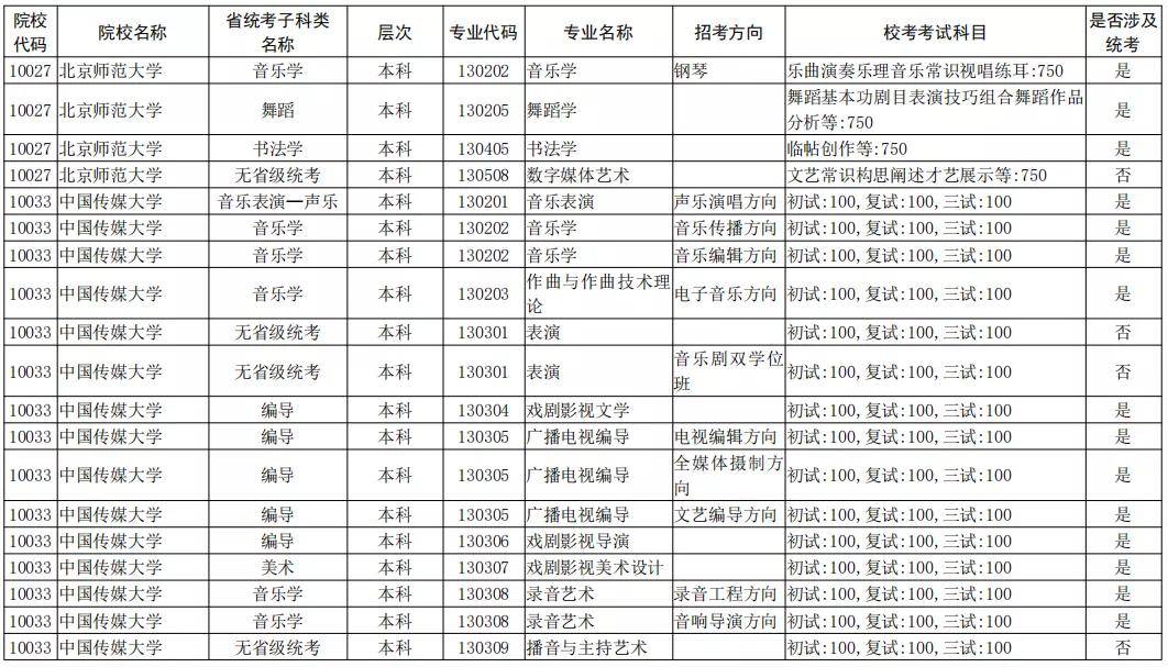 艺考生简谱_艺考生(3)