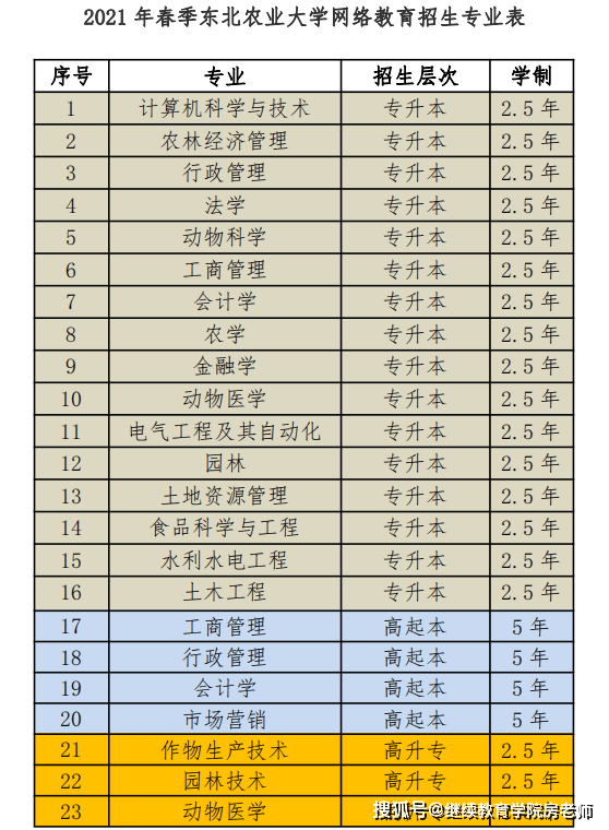 山东省日照市gdp2021_山东等29省份2021年GDP增长目标出炉 两省定在10 以上(2)