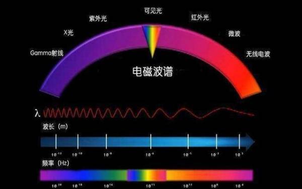 到达|我们看到的太阳光究竟是8分钟前的，还是上万年前的？