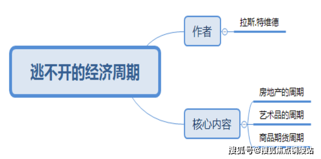 价格可变gdp_中国gdp增长图