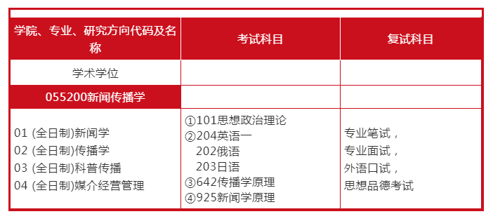 传播学考研学校排名_考研励志图片(2)