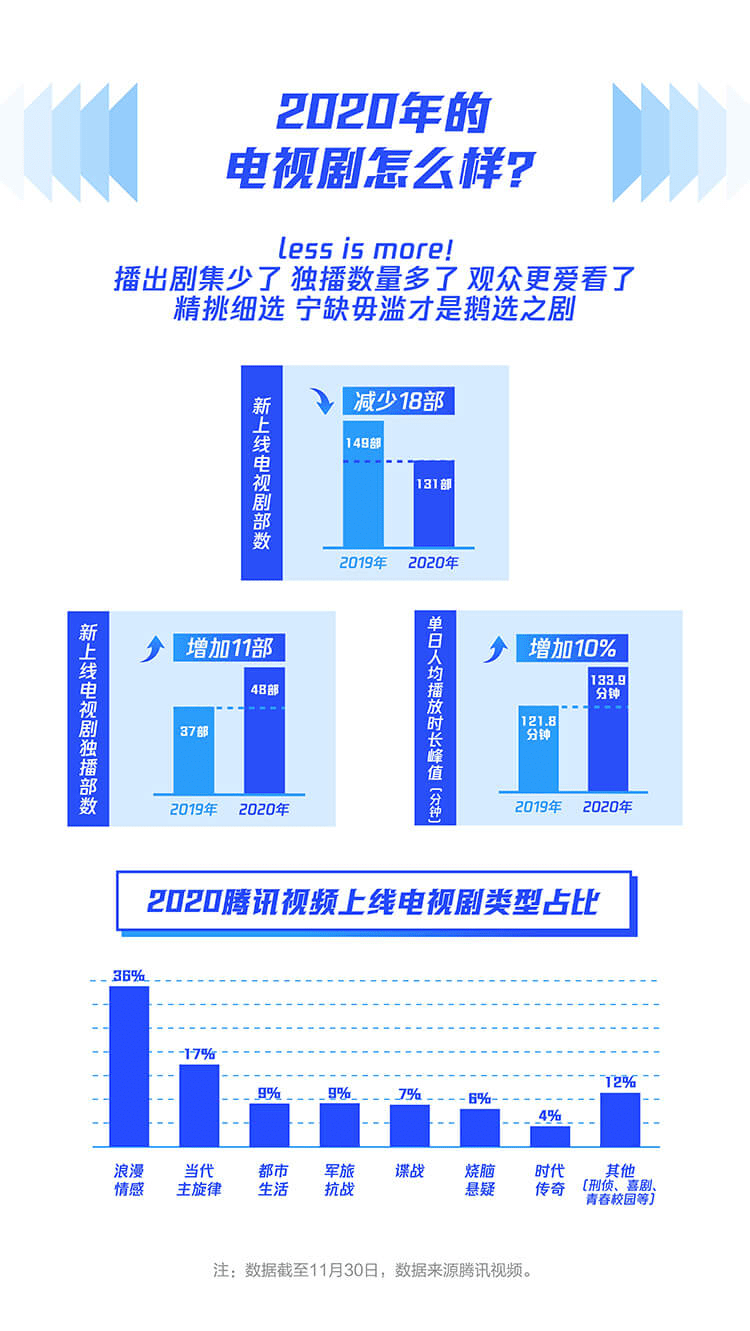 2020全球gdp可视化视频_信息可视化(3)