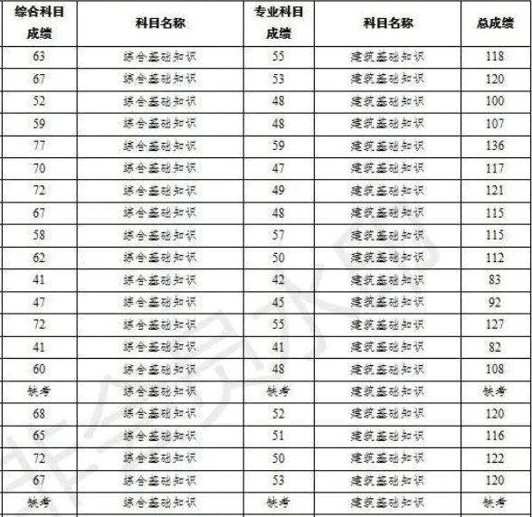 2020重庆市分数排名_2020重庆永川事业单位招聘笔试成绩相关通
