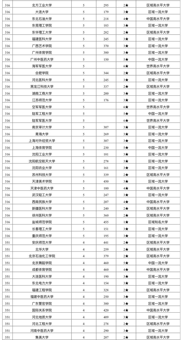 广外的排名_广外艺燕岭宿舍图片(3)