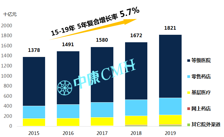 2020整年gdp_2020年中国gdp(2)