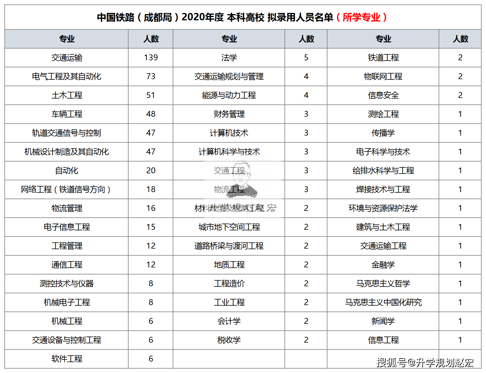 铁路学校有身高要求吗_铁路学校有哪些专业好_铁路有哪些学校