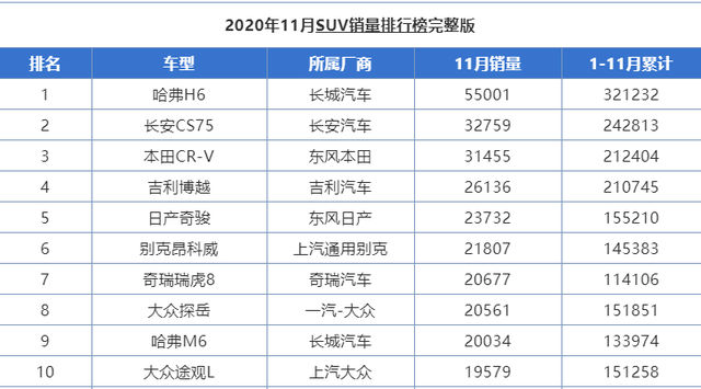 购买一辆用过的卡车是否计入gdp为什么_买了一辆车不到500万元,企业所得税允许一次性扣除并不是直接计入 管理费用(2)