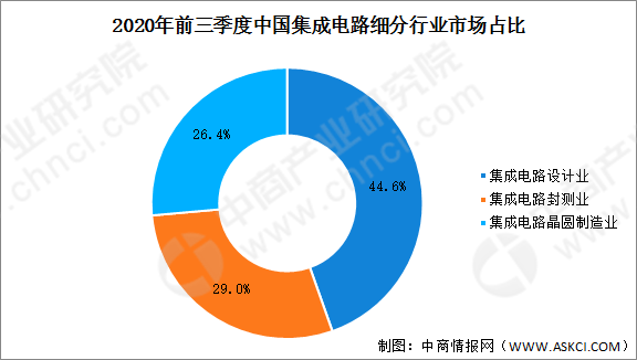 2020国内前十名GDP_国内美女前十名图片(3)