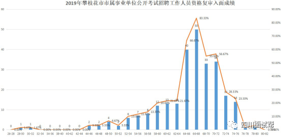 攀枝花市人口数量情况_攀枝花市地图(2)