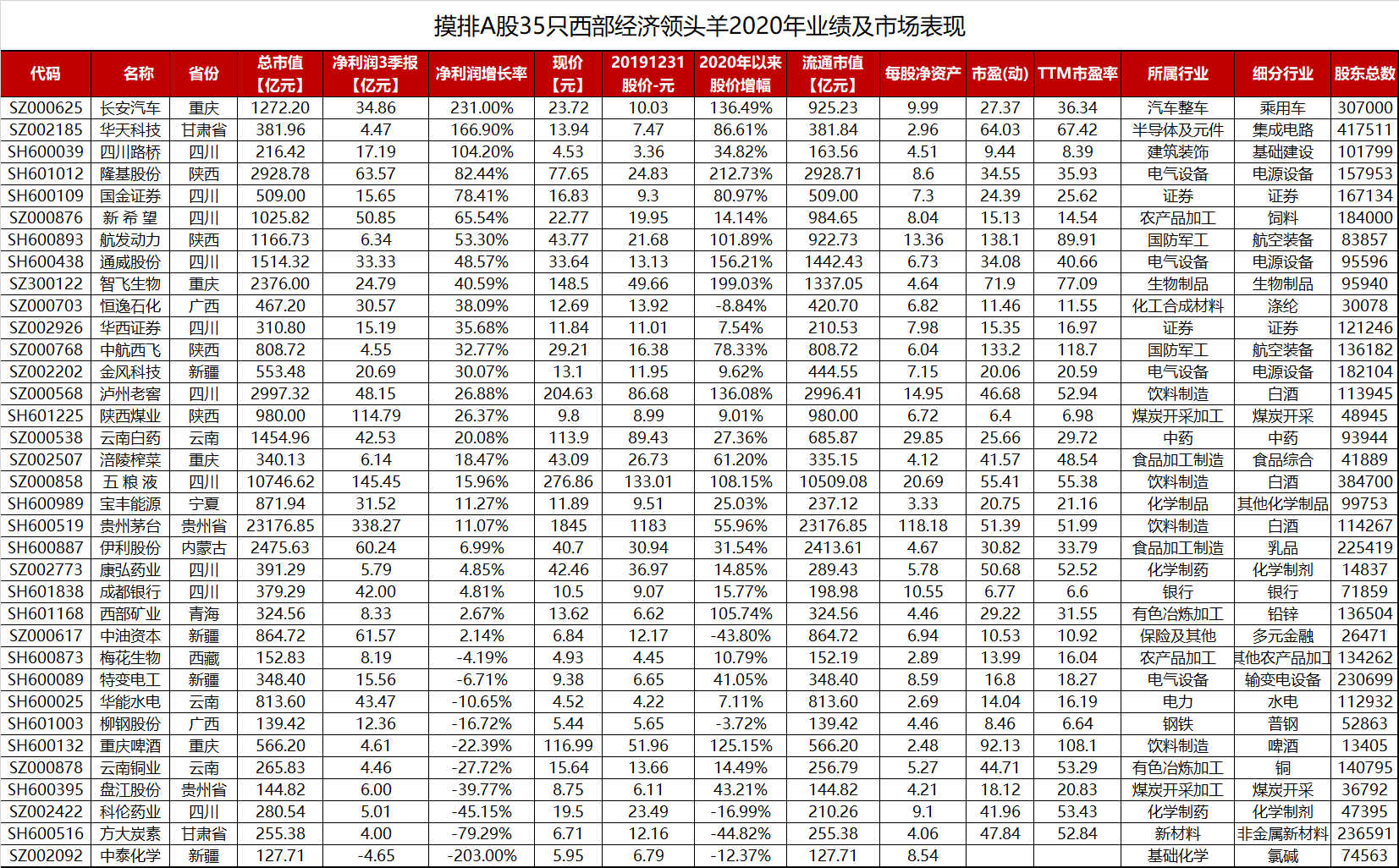 陕西重庆GDP比较_陕西地图(2)