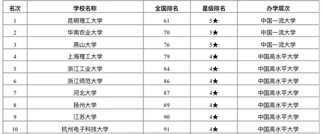 2020年中国大学排名_独家发布!2020软科中国大学排名系列:文科实力排名