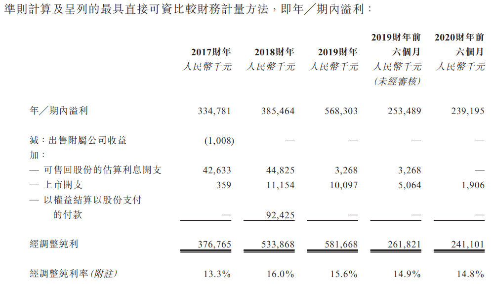 半岛体育app官网【尊嘉·港股IPO剖析】汇森家居(图5)