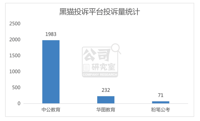 中公教育上课安排 3e353b3235a643a4ac252f8e5b6c8110.png