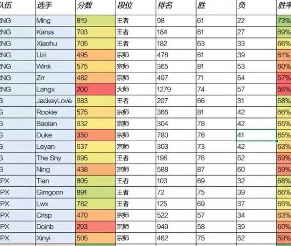 2020lck上单选手排名_Looper谈LCK上单排名:Kinn和nuguri可以进入前三