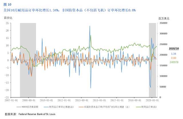 美国2020经济总量_美国经济大萧条图片