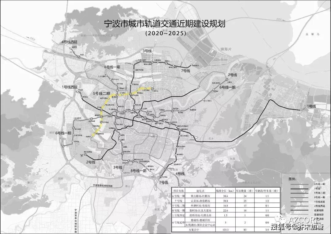 宁波市城市轨道交通近期建设规划