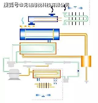 压缩空气的原理都能制作什么东西_太岁是什么东西