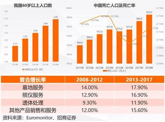 每年死亡人口_2020年出生人口1200万,那死亡人口是多少(2)