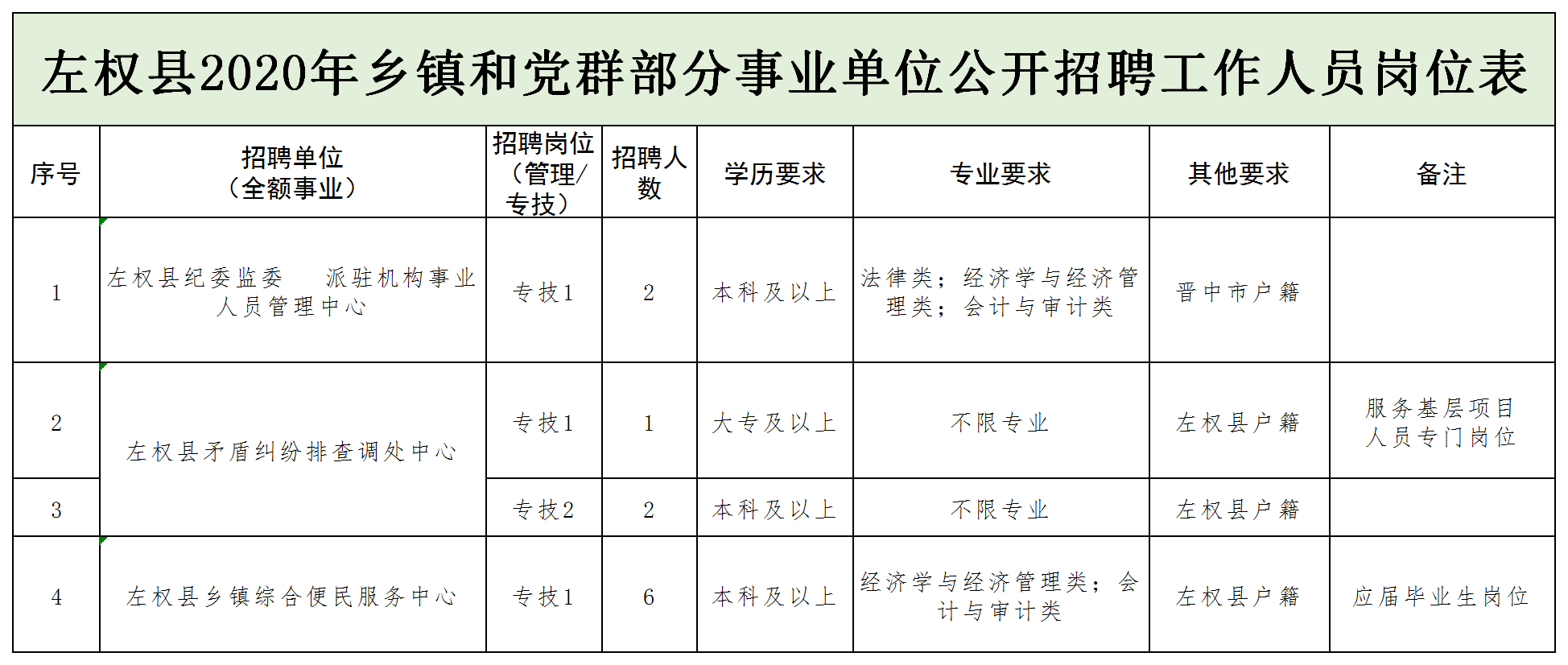 招聘实施方案_天津市实验中学2018年公开招聘实施方案(3)