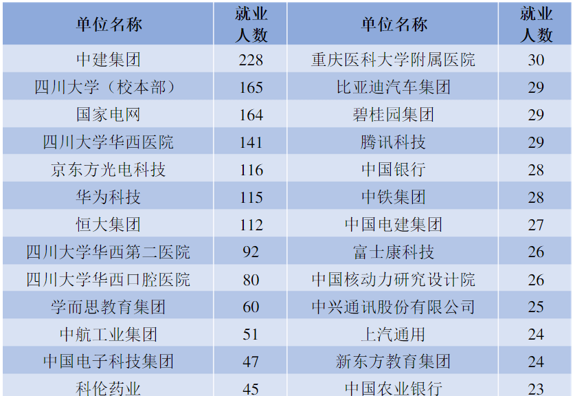 一所大学能贡献多少gdp_一张照片480万 脑残粉给国家贡献了多少GDP