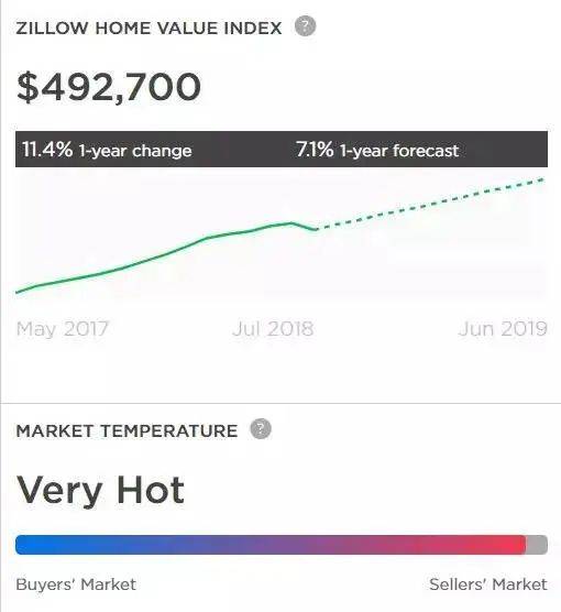 美国西雅图2019gdp_美国西雅图夏至彩绘(2)