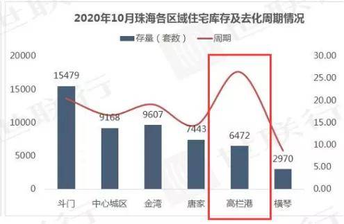 2020年珠海各区gdp_2020年珠海斗门规划图(3)