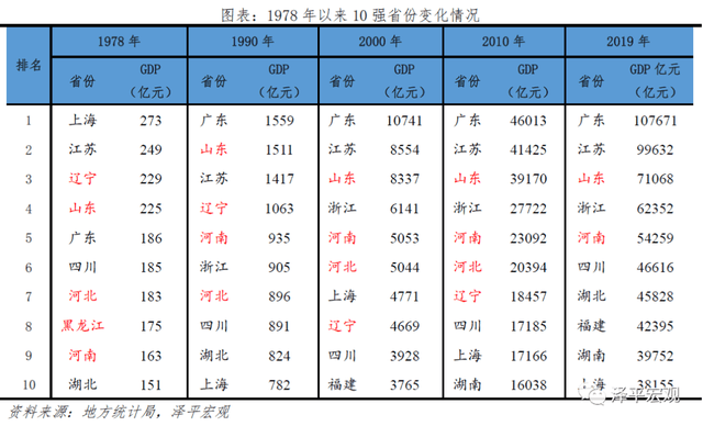 哈尔滨人均GDP省会_房价将降于哈尔滨,能吸引年青人回去么