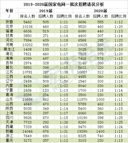 哪个国家人口o_人口普查