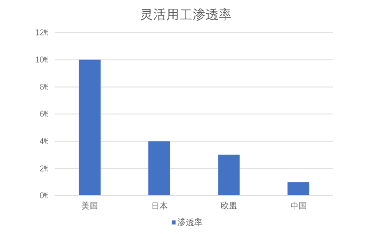 科区人口普查科电话是多少_人口普查图片