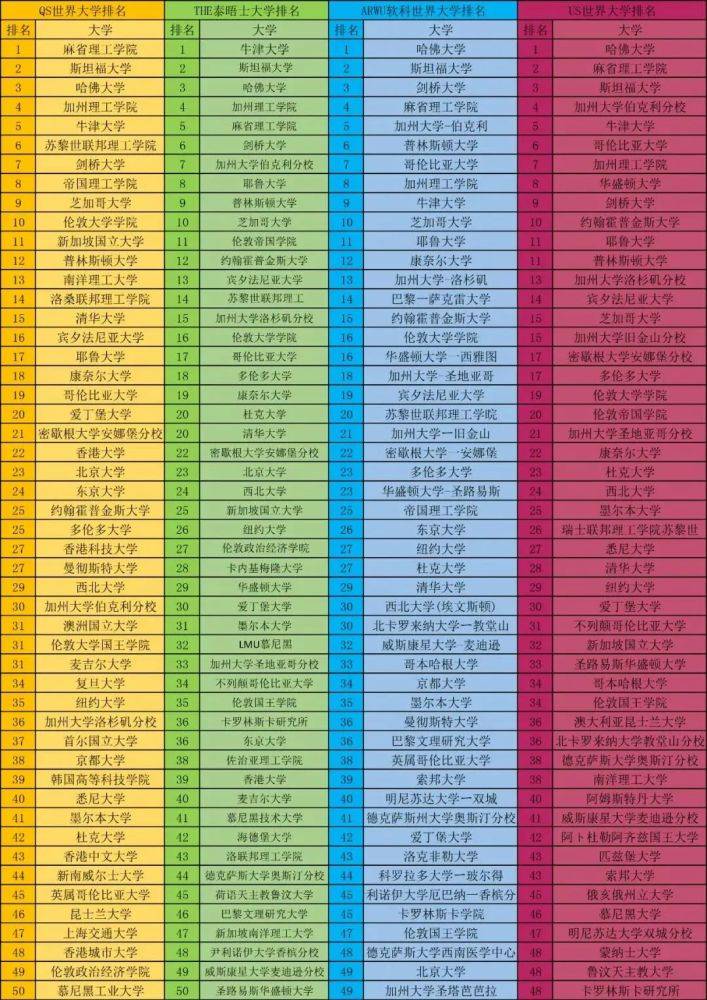 曼大排名_泳衣品牌前十大排名(3)