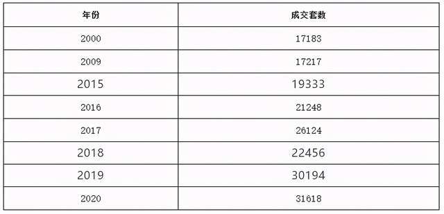 温州市人口平均年龄_温州市地图(3)