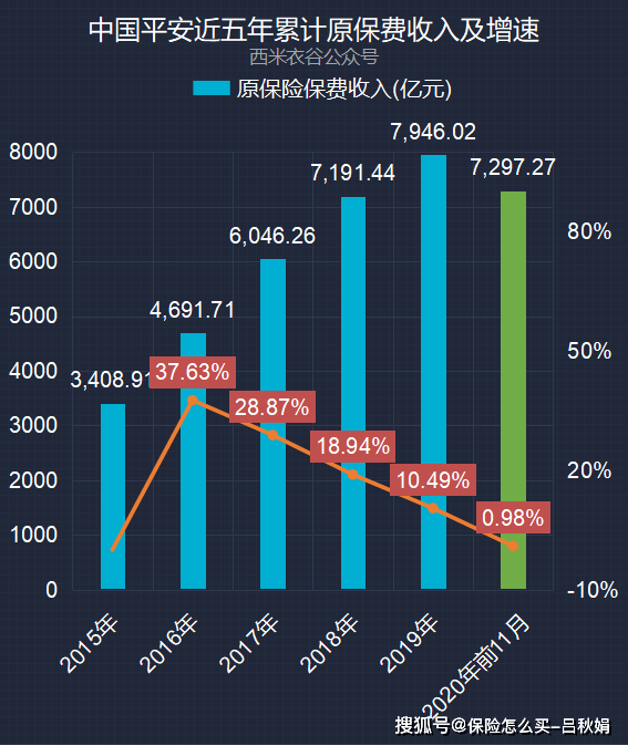 上海外地人口五险一金_上海夜景