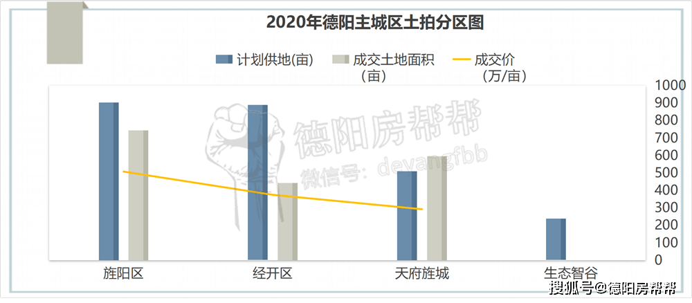 德阳市人口自然增长率_德阳市人民医院照片(2)