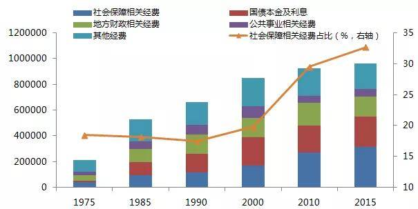 人口绝对数量是什么_常住人口登记卡是什么(3)