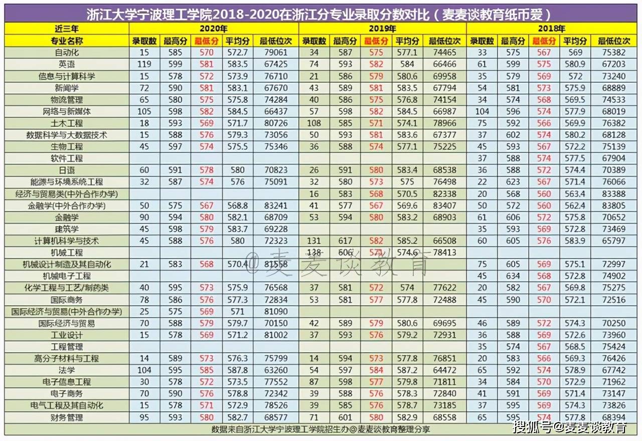 2020大学录取分数线_广州大学纺织服装学院高职高考3+分数线、招生计划
