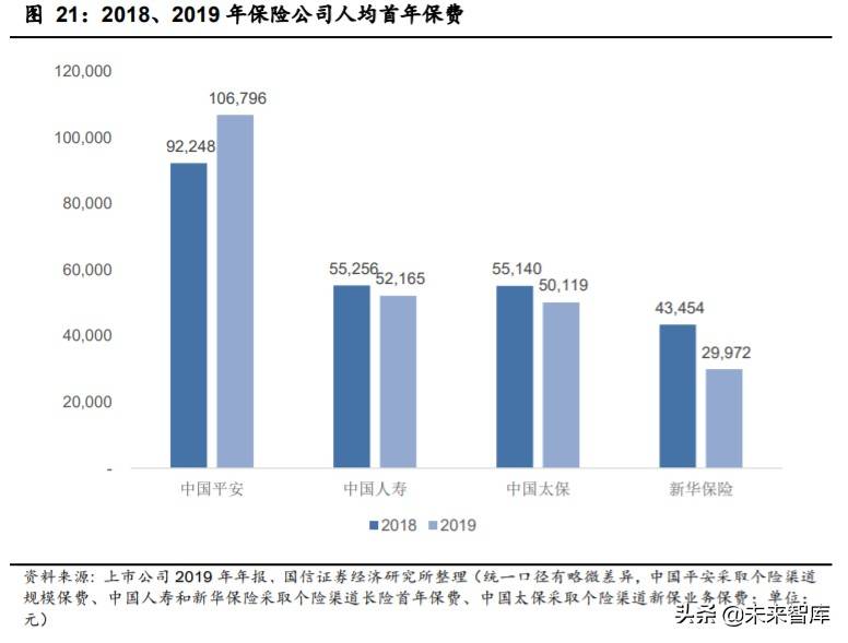 平安保险可以带动gdp_经济学人杂志 平安如何从保险公司脱变成为金融 科技公司