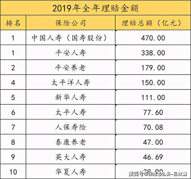 车险2020排名_中国车险十大排名