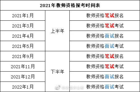 2021教师资格报考时间表